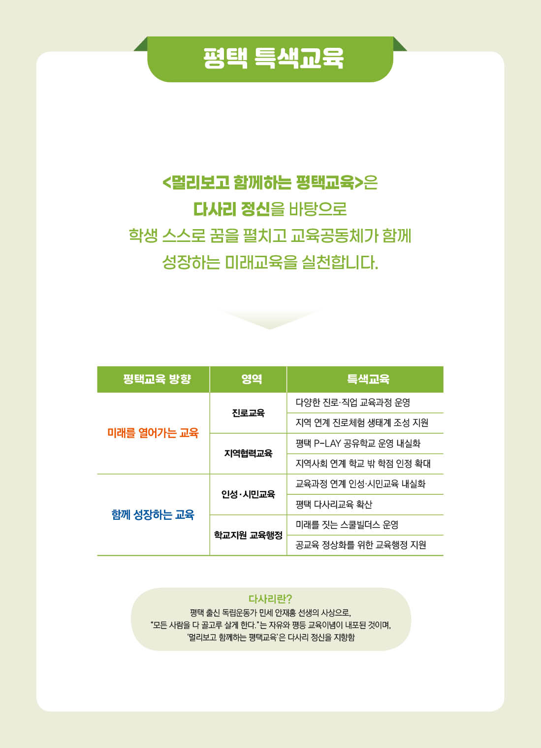 5쪽 평택특색교육.jpg