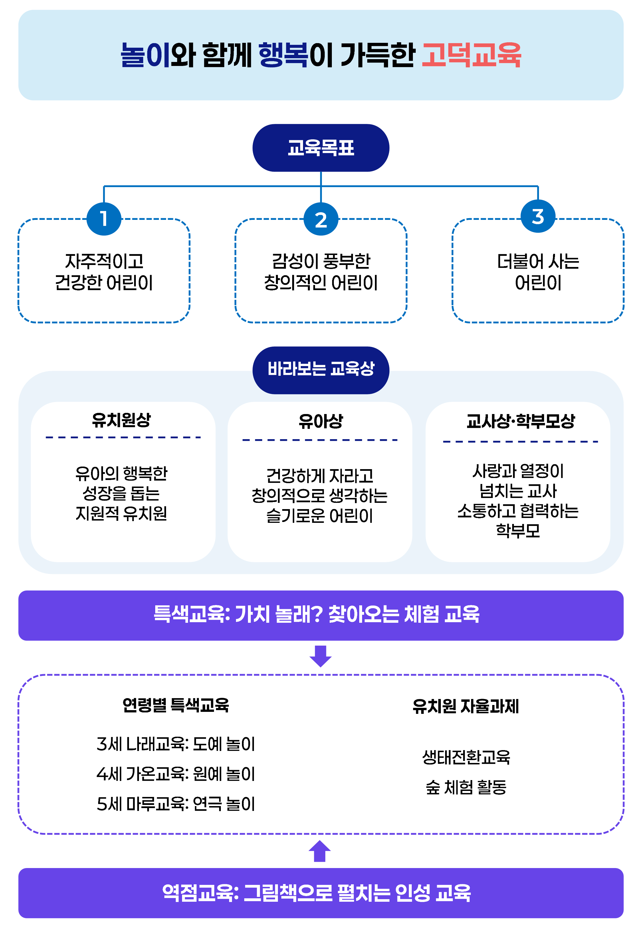 홈페이지 유치원 소개_1