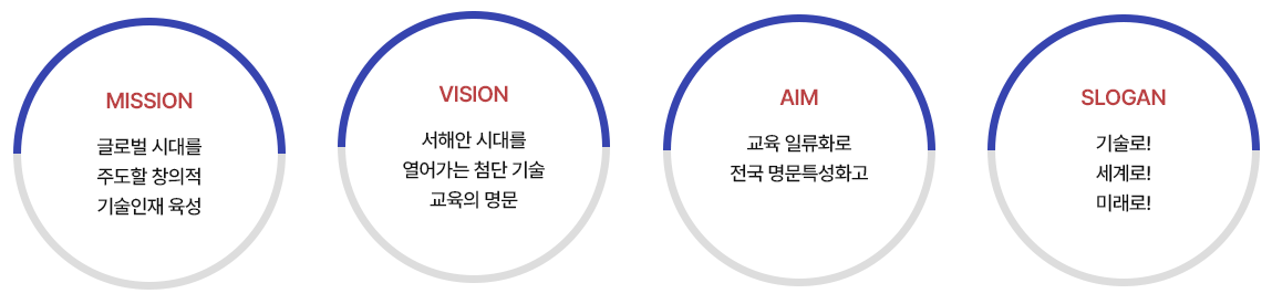 교육목표
