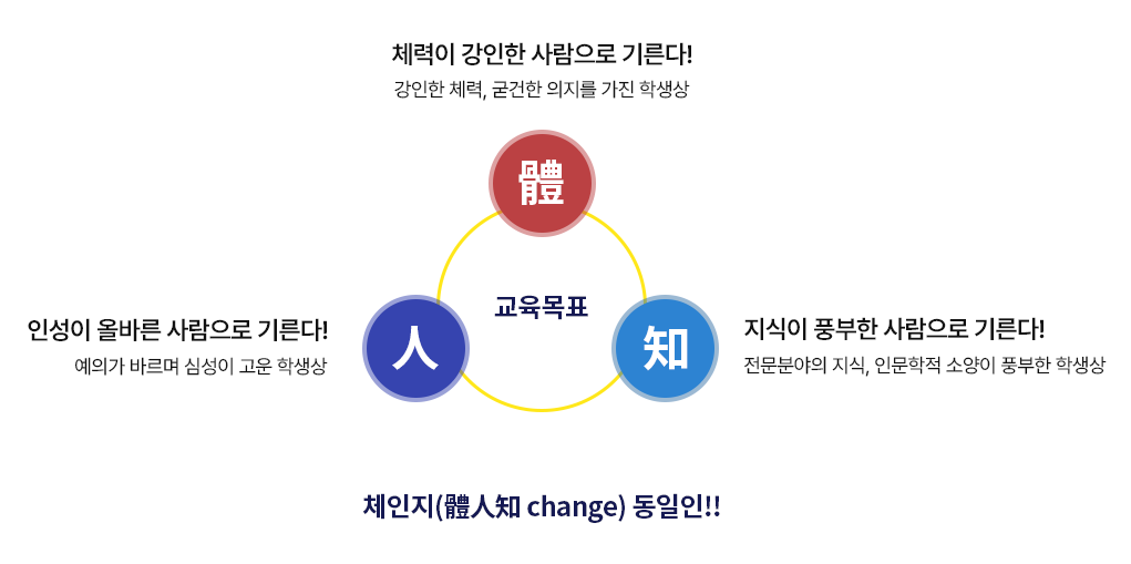 교육목표