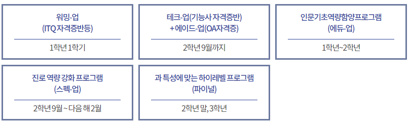 교육목표