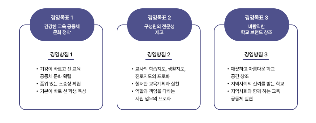 교육목표