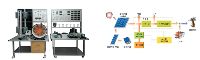 IT융합컴퓨터과