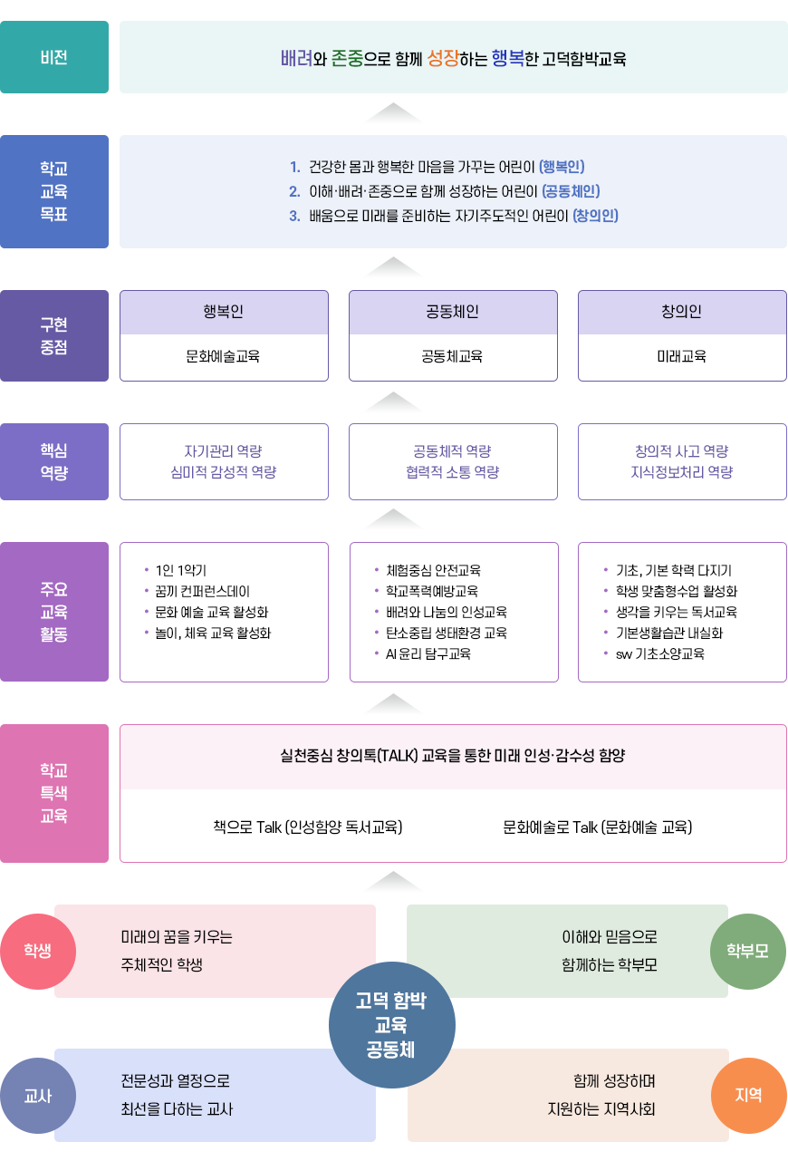 교육목표