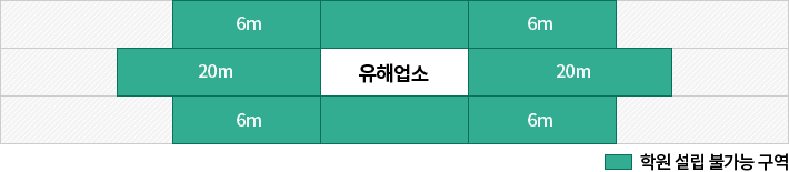 학원설립불가능 구역 자세한내용 아래 참고